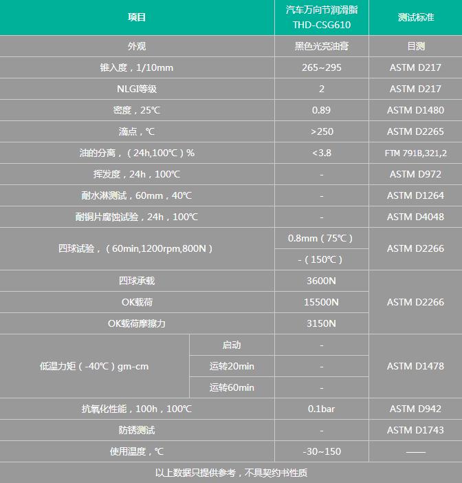 汽车万向节润滑脂THD-CSG610指标参数_特好德
