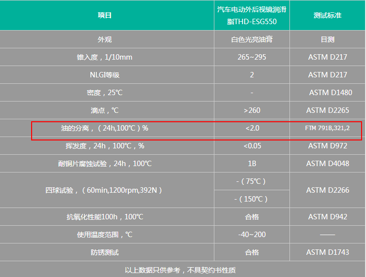 汽车电动后视镜润滑脂分油率_特种润滑脂生产厂家(特好德)