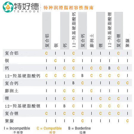 特种润滑脂相容性指南__特好德